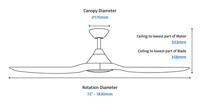CloudFan 72" Smart DC Ceiling Fan